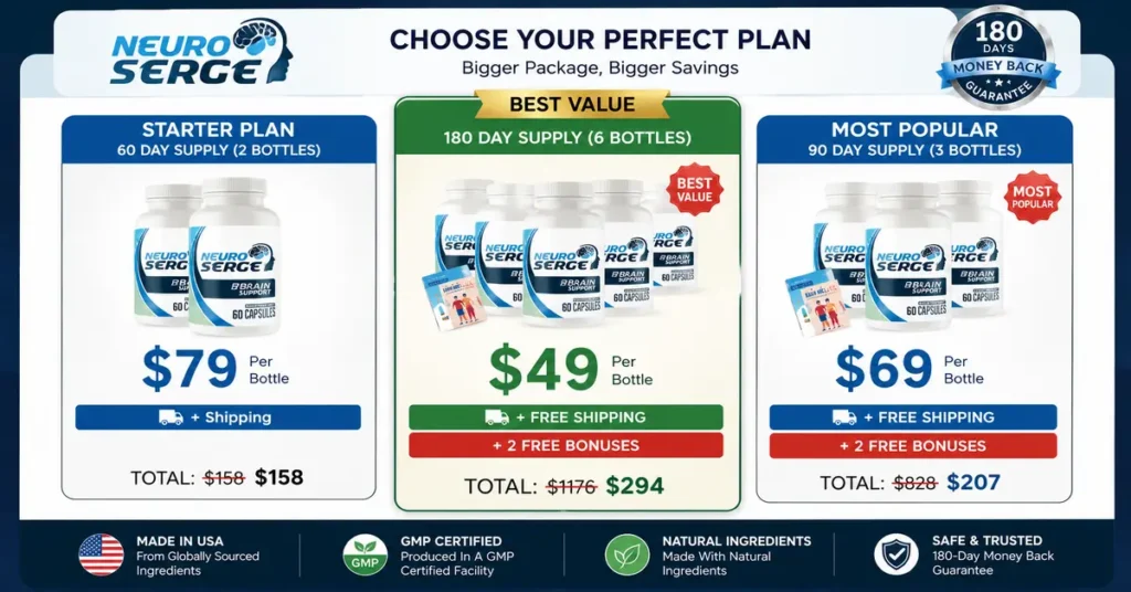 neuro-serge Product price
