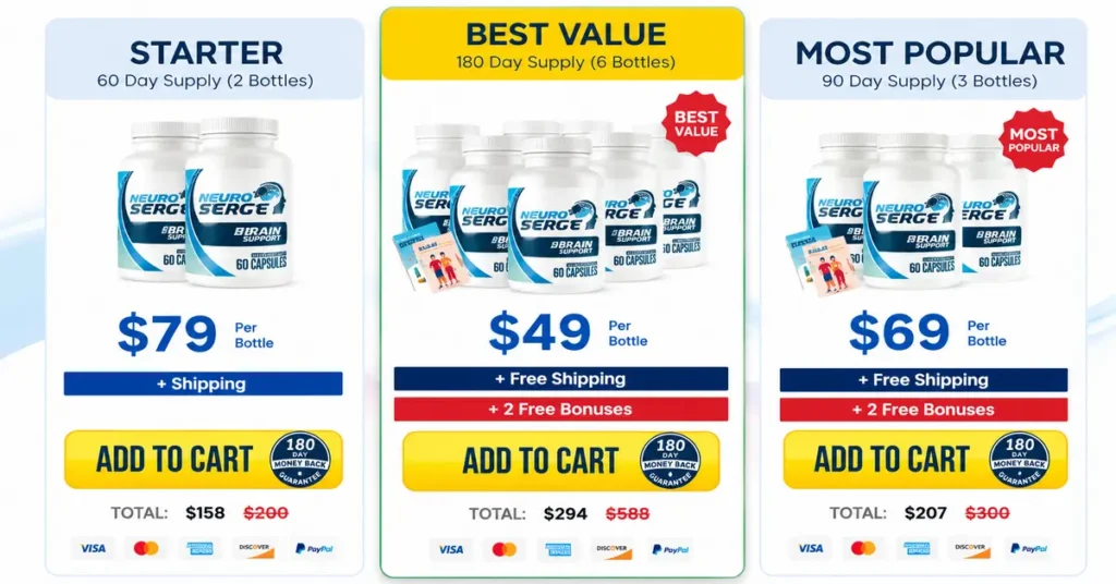 Neuro Serge pricing packages comparison showing Starter, Most Popular, and Best Value options with current discounts and bonus offers.