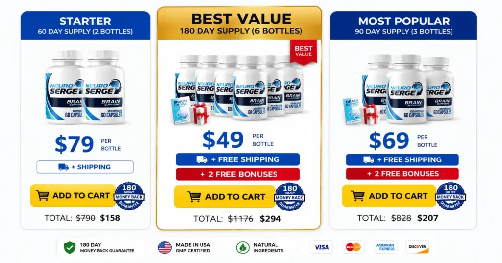neuro surge price packages